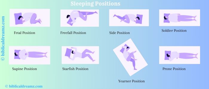 The Influence of Sleeping Positions on Dreams