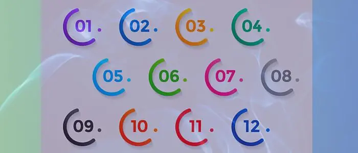 5 Biblical Meaning of Numbers Chart