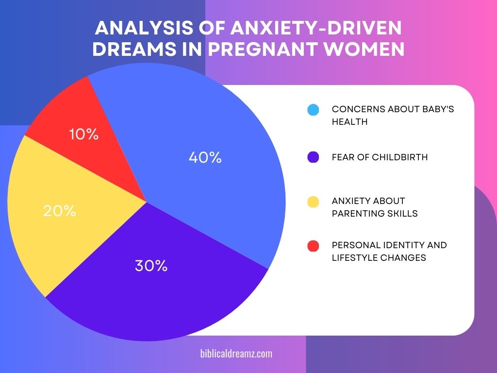 Analysis of Anxiety-Driven Dreams in Pregnant Women