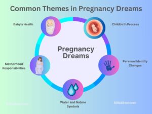 Common Themes in Pregnancy Dreams