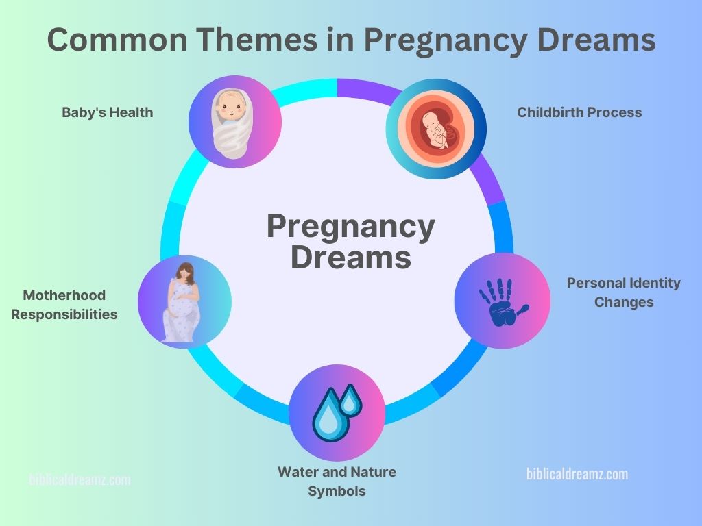 The Effects of Pregnancy on Dreams
