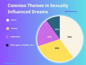 The Impact of Sexual Content on Dreams