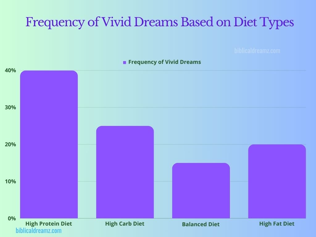 How Does Your Diet Affect Your Dreams
