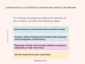 The Impact of Radiation on Dream Patterns